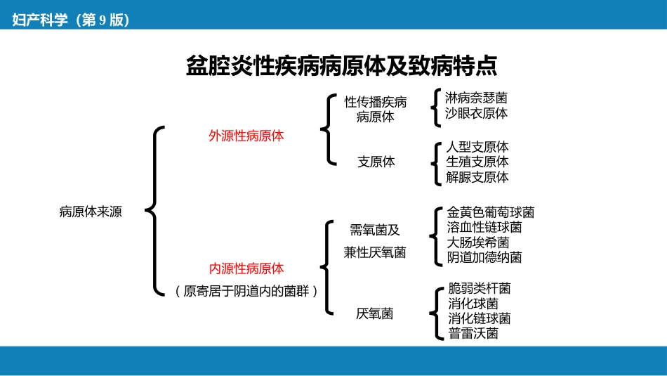 盆腔炎性疾病及生殖器结核_第6页