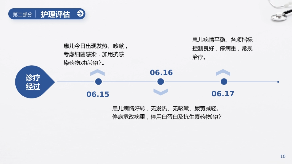 一例重症肝炎的护理个案汇报_第10页