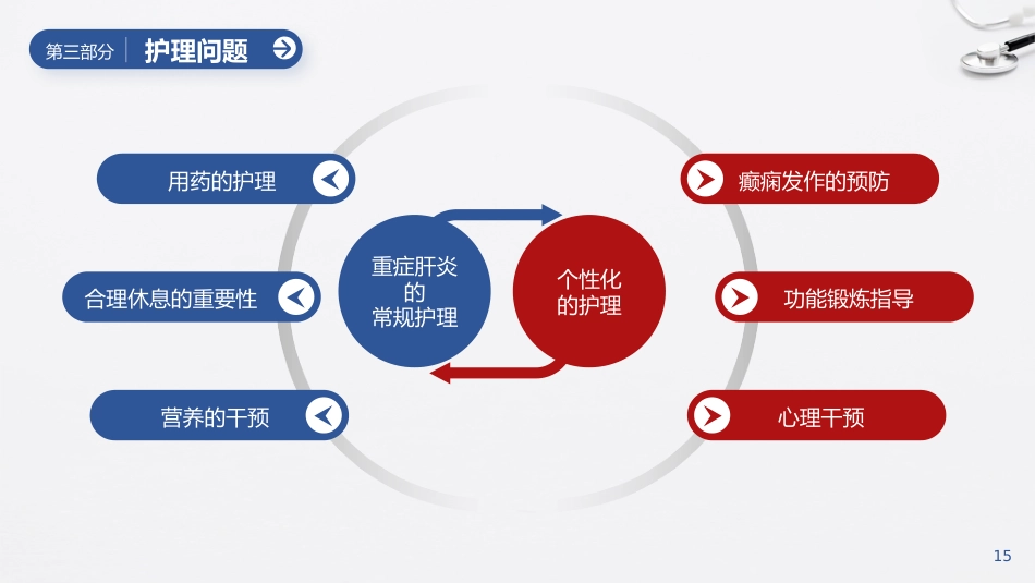 一例重症肝炎的护理个案汇报_第15页