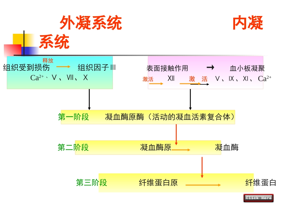 、分娩并发症--产后出血、子宫破裂_第10页
