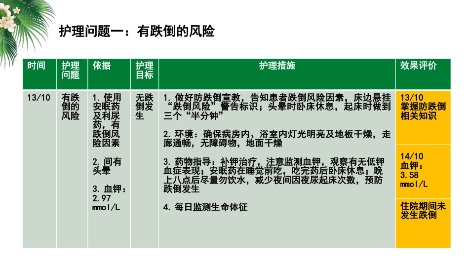 一例双腔ICD植入术合并心力衰竭患者的护理_第13页