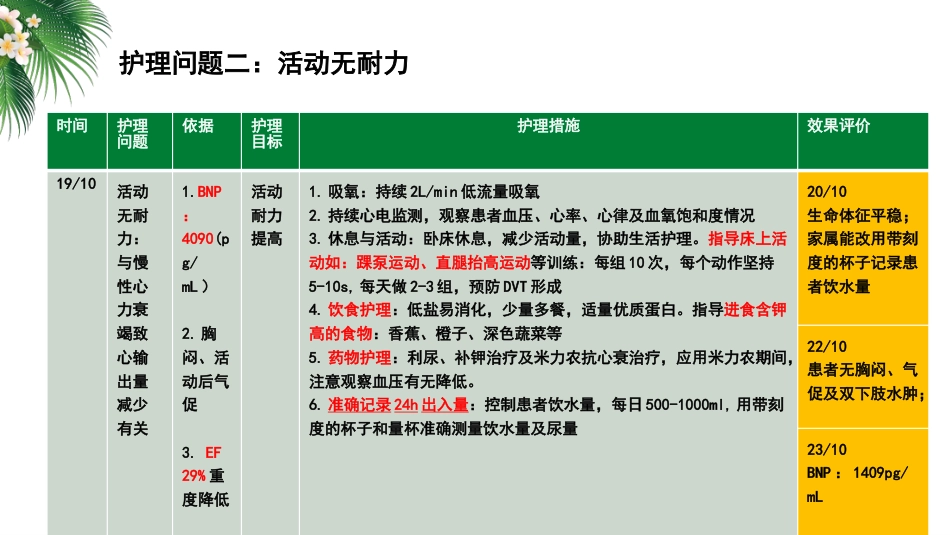 一例双腔ICD植入术合并心力衰竭患者的护理_第14页