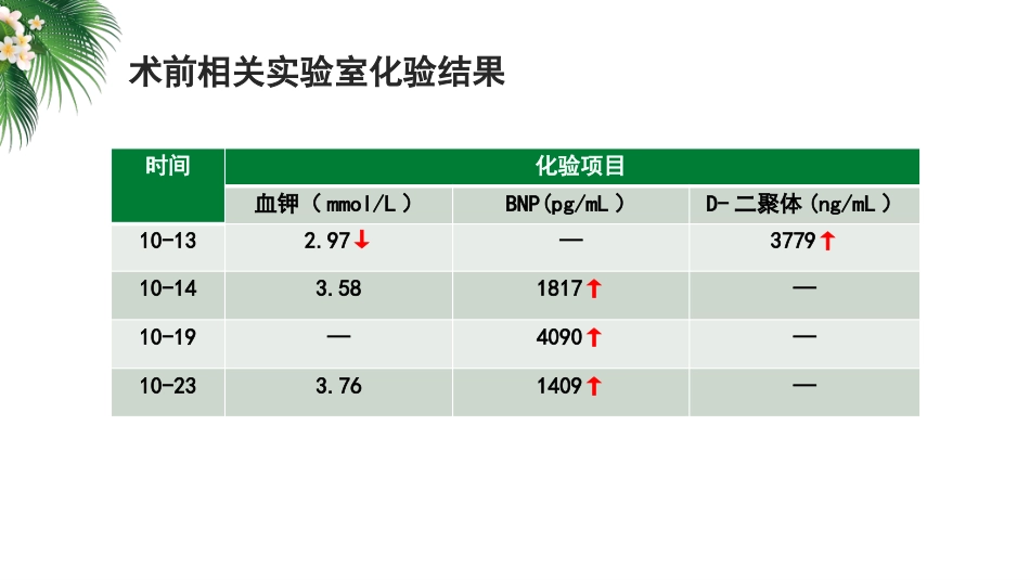 一例双腔ICD植入术合并心力衰竭患者的护理_第9页