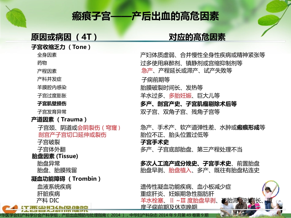 产后出血预防及处理流程-ppt课件_第6页