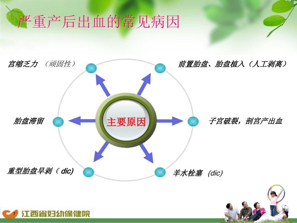 产后出血预防及处理流程-ppt课件_第7页