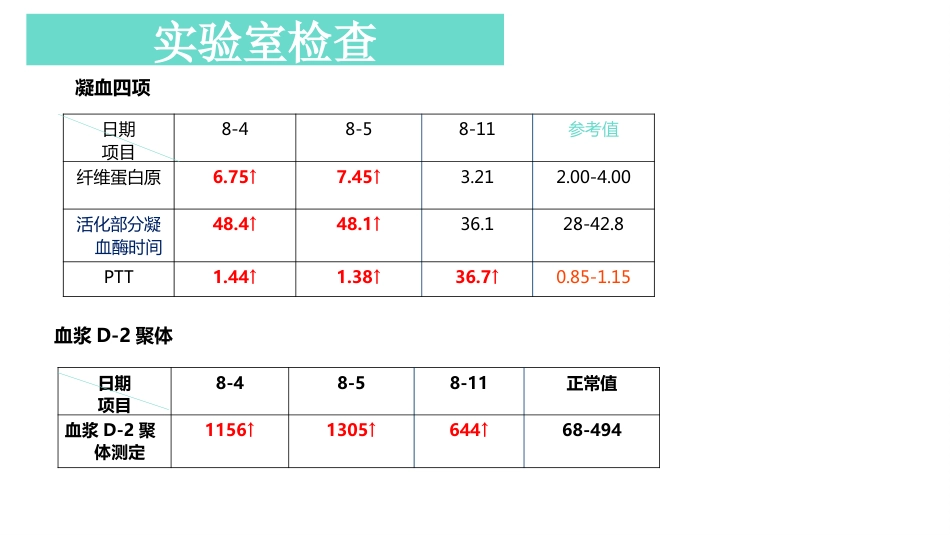 一例哮喘合并肺癌患者的个案_第10页