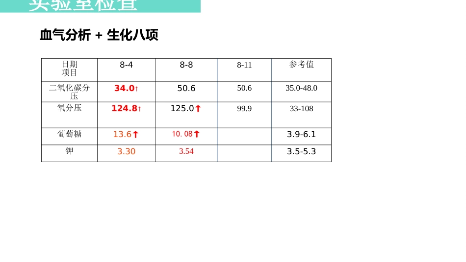 一例哮喘合并肺癌患者的个案_第11页