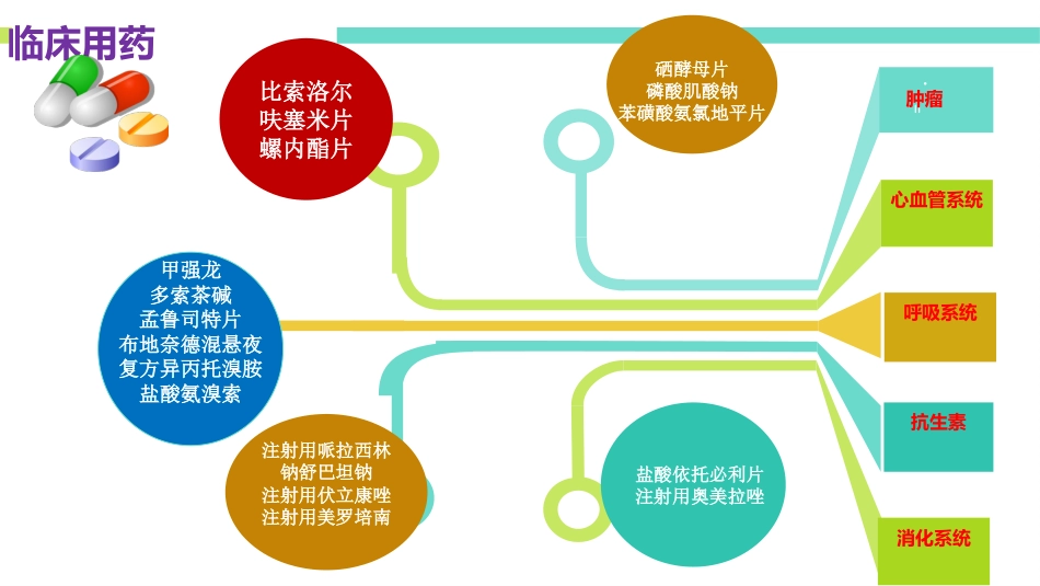 一例哮喘合并肺癌患者的个案_第14页