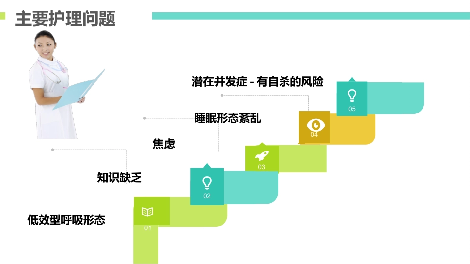 一例哮喘合并肺癌患者的个案_第15页