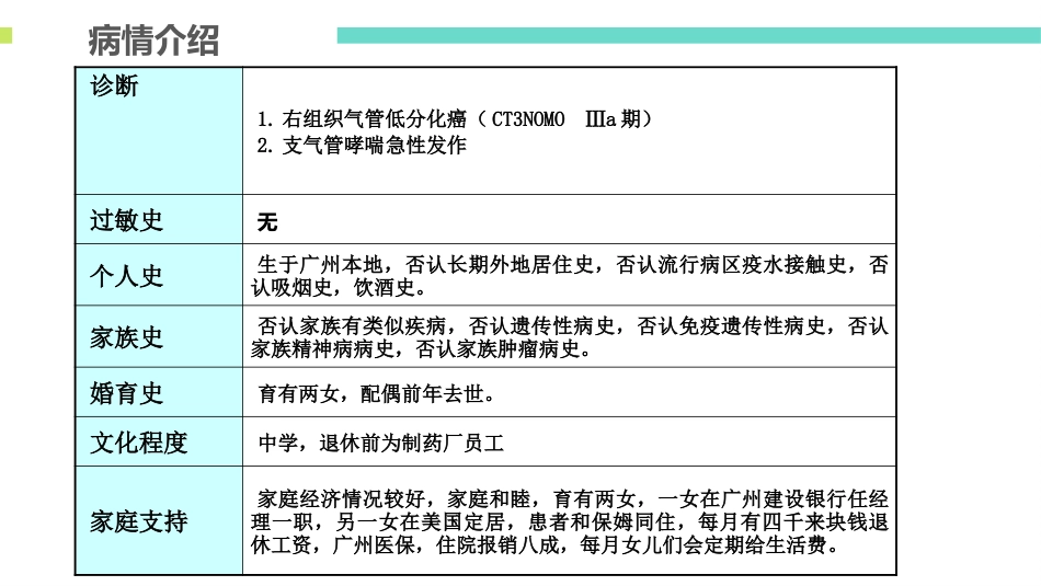 一例哮喘合并肺癌患者的个案_第6页