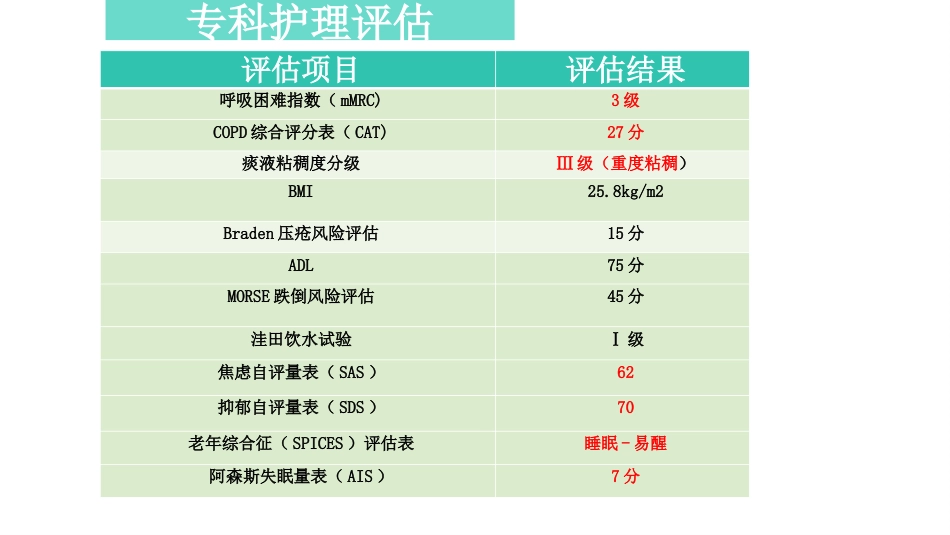 一例哮喘合并肺癌患者的个案_第8页