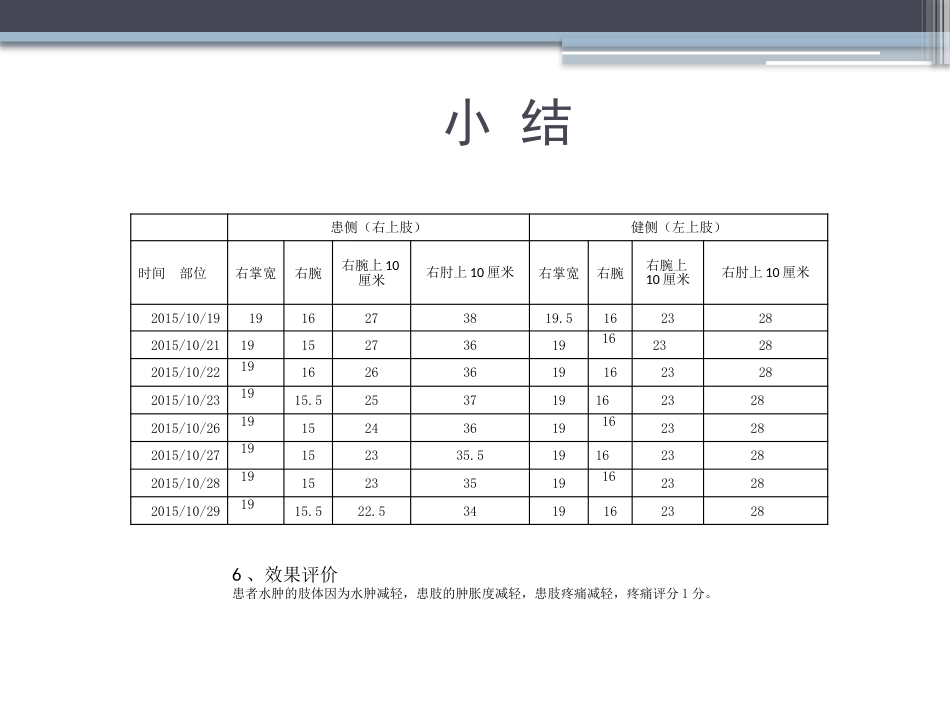 淋巴水肿的护理体会_第13页