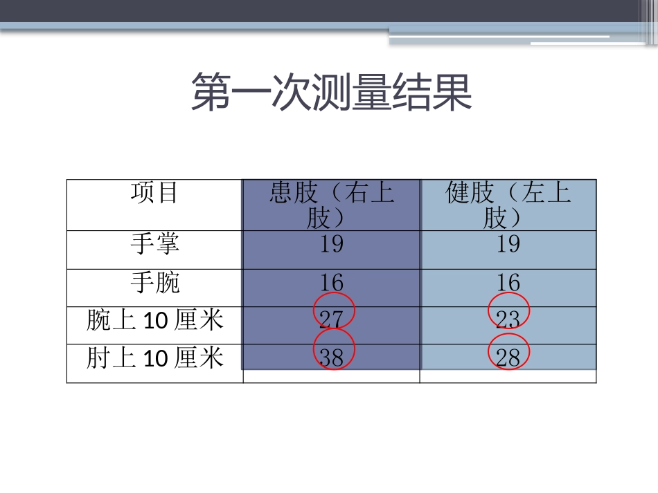 淋巴水肿的护理体会_第7页