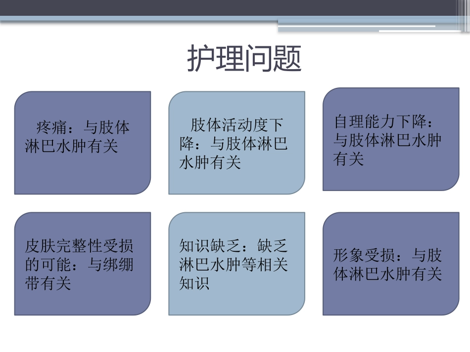 淋巴水肿的护理体会_第8页
