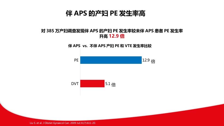 产科静脉血栓栓塞症VTE与抗凝机制ppt课件_第12页