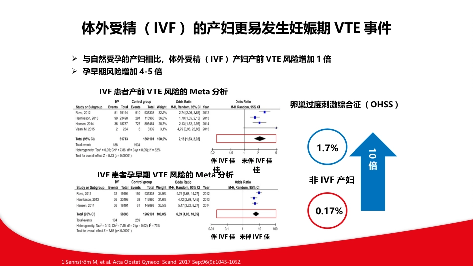 产科静脉血栓栓塞症VTE与抗凝机制ppt课件_第15页
