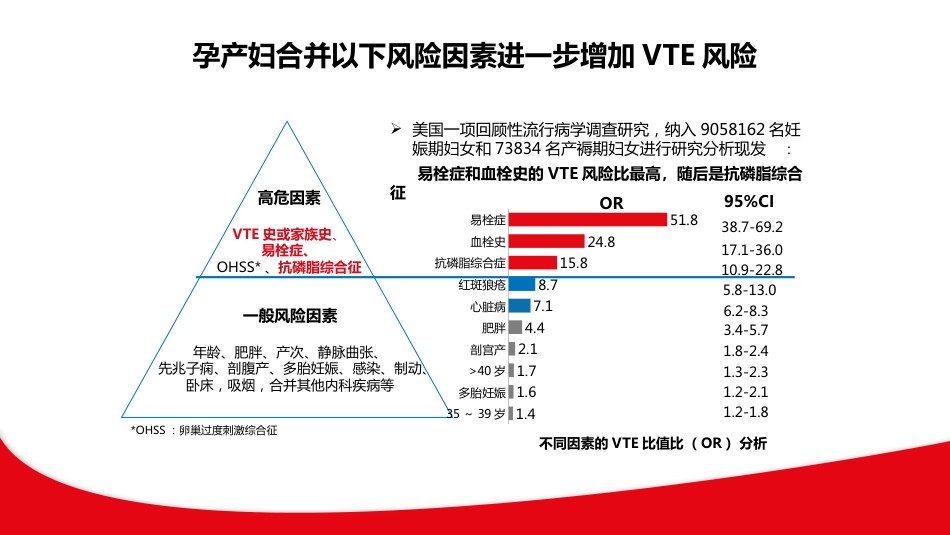 产科静脉血栓栓塞症VTE与抗凝机制ppt课件_第4页