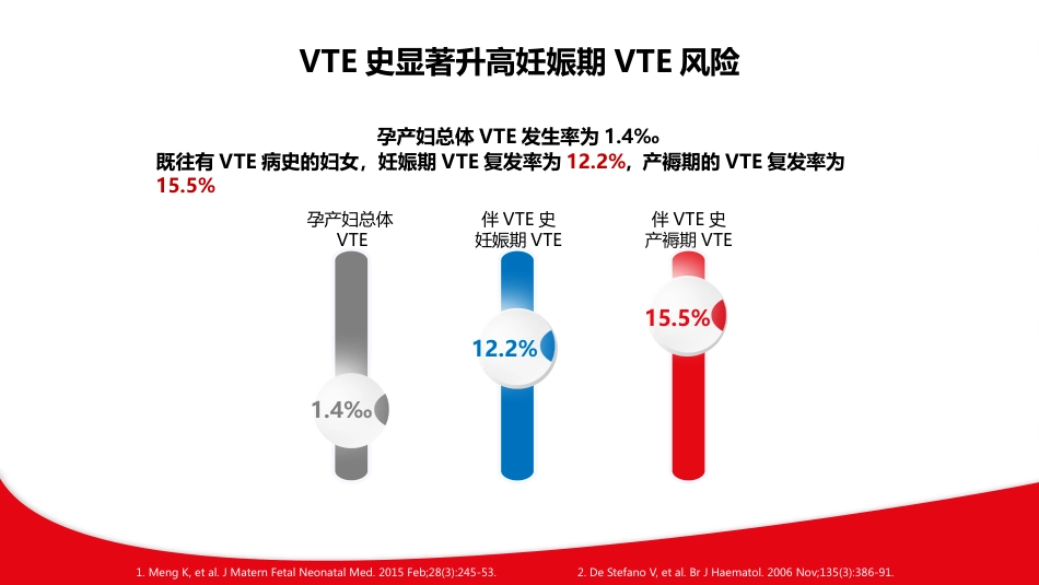 产科静脉血栓栓塞症VTE与抗凝机制ppt课件_第5页