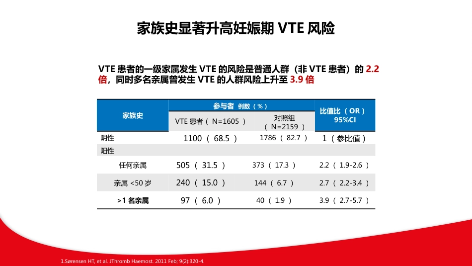 产科静脉血栓栓塞症VTE与抗凝机制ppt课件_第6页