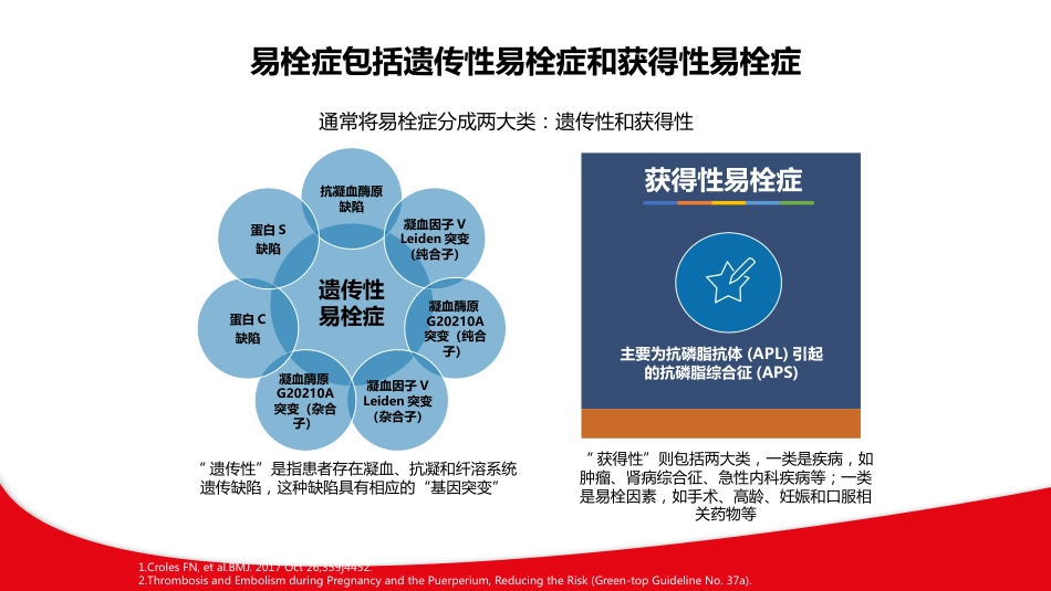 产科静脉血栓栓塞症VTE与抗凝机制ppt课件_第8页