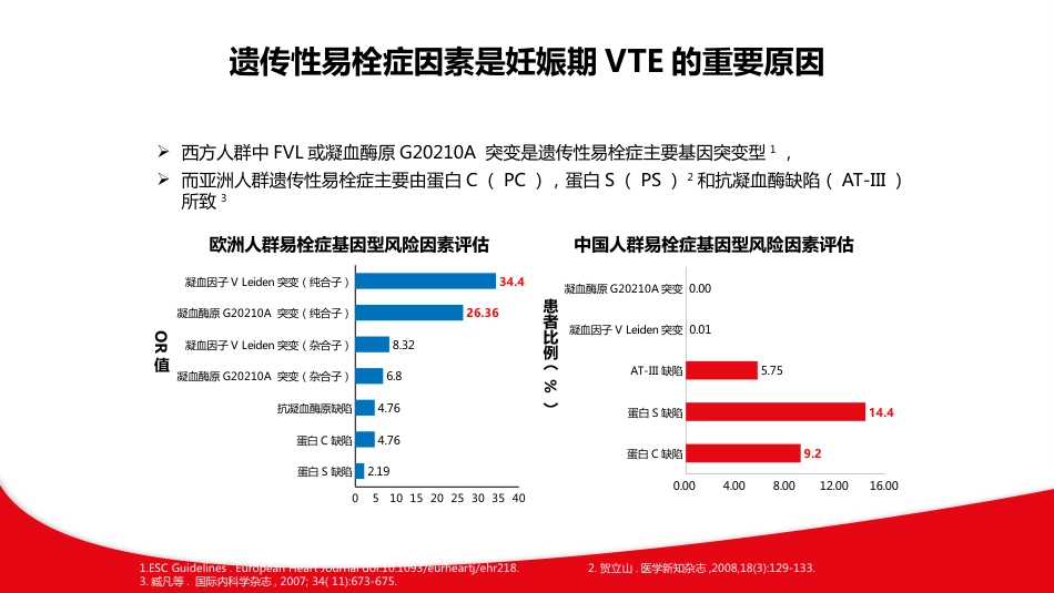 产科静脉血栓栓塞症VTE与抗凝机制ppt课件_第9页