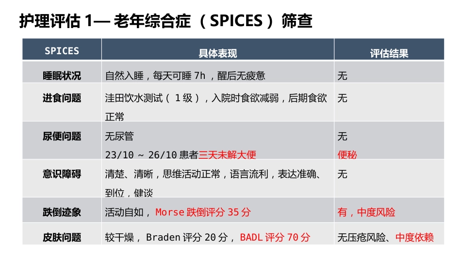 一例PCI术后老年患者心脏康复的个案护理_第10页