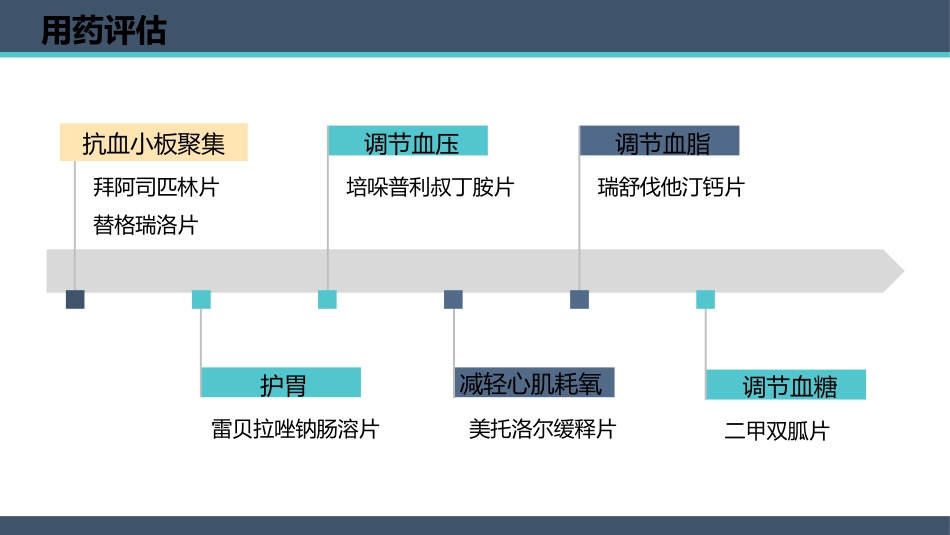 一例PCI术后老年患者心脏康复的个案护理_第15页