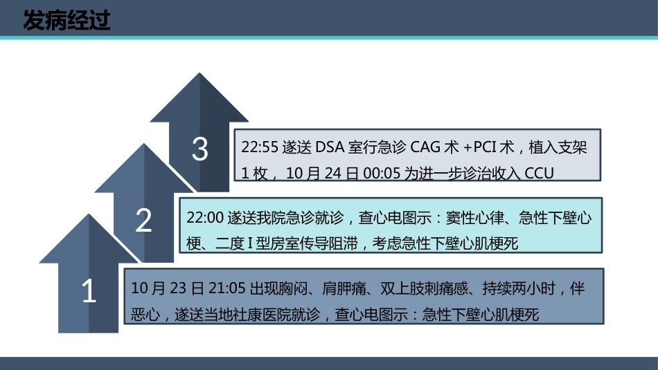 一例PCI术后老年患者心脏康复的个案护理_第9页