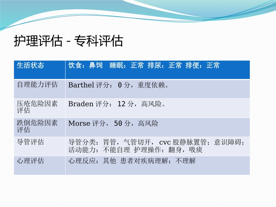 脑出血个案护理_第6页