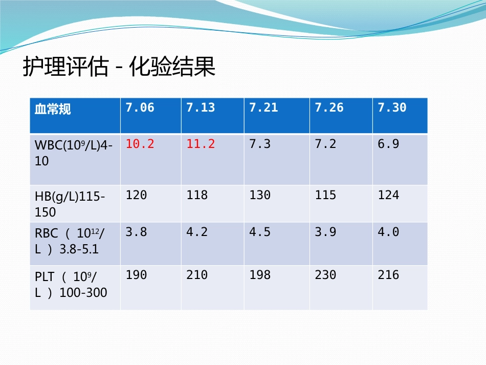 脑出血个案护理_第7页