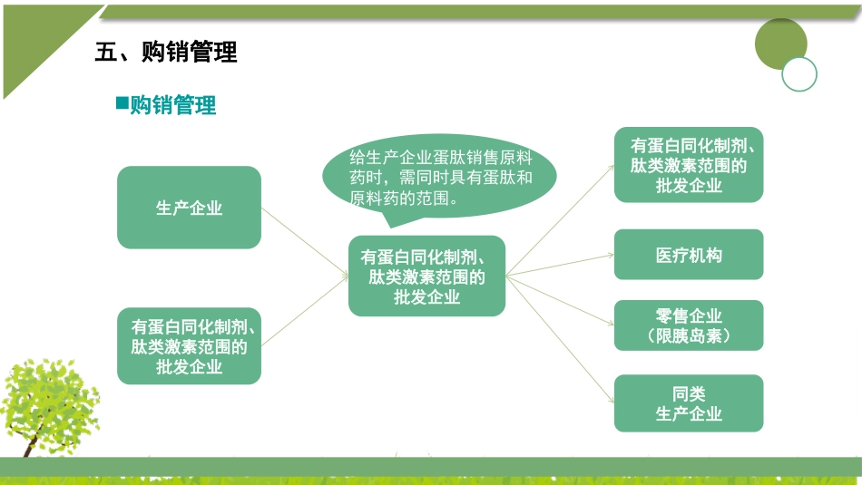 蛋白同化制剂、肽类激素知识培训_第13页