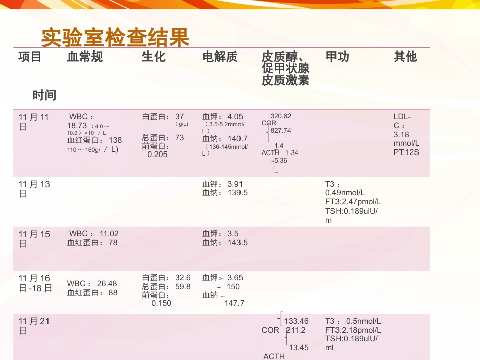 一例肿瘤卒中患者的护理_第12页