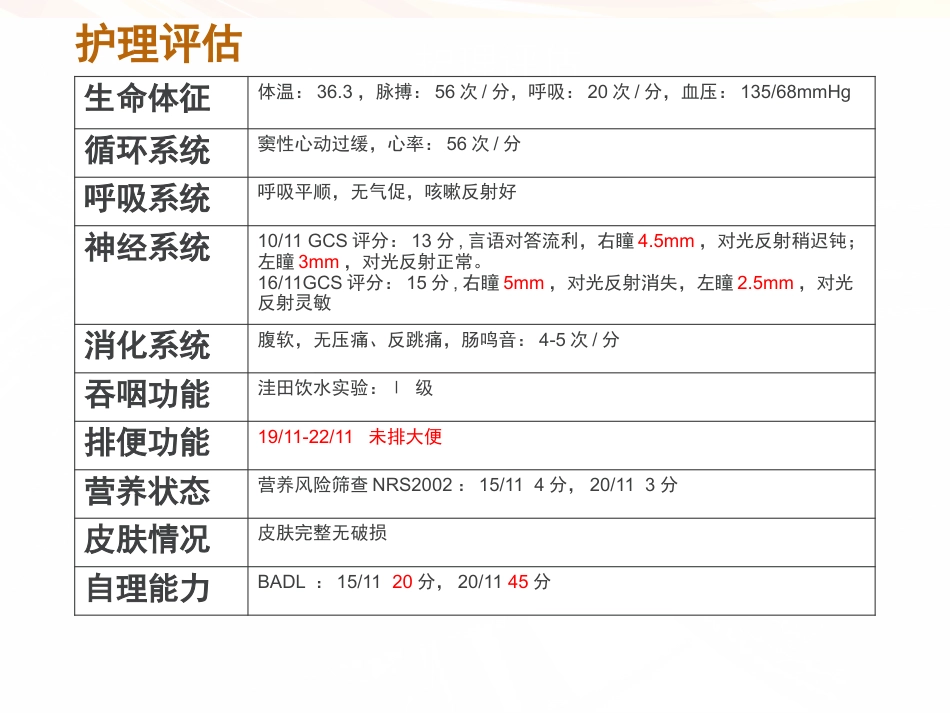 一例肿瘤卒中患者的护理_第14页
