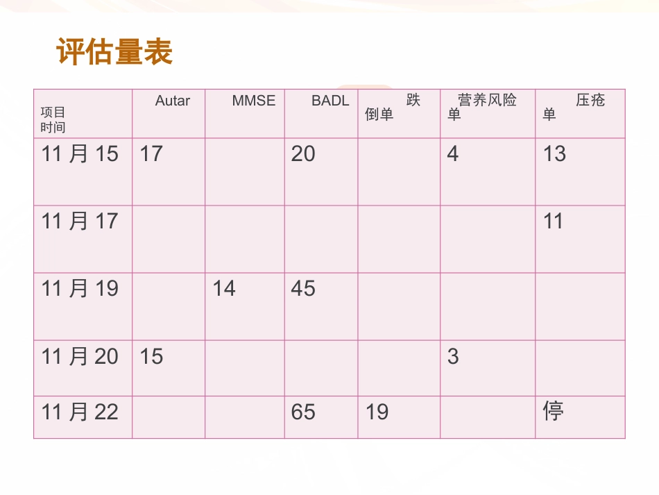 一例肿瘤卒中患者的护理_第15页