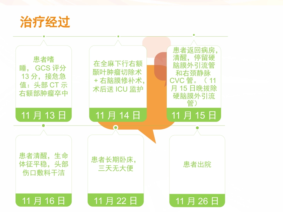 一例肿瘤卒中患者的护理_第5页