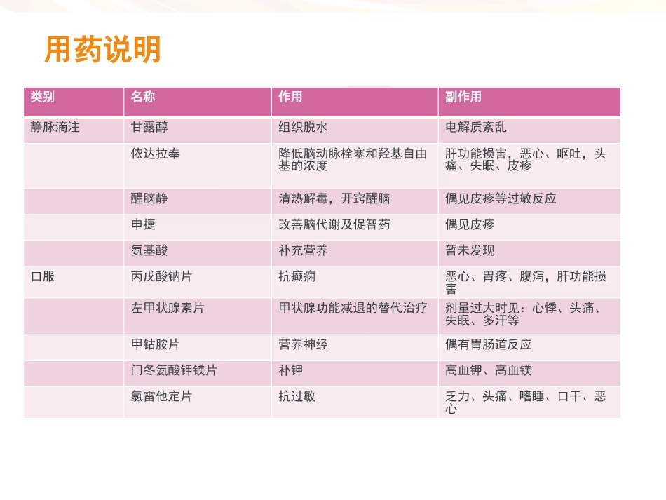 一例肿瘤卒中患者的护理_第6页