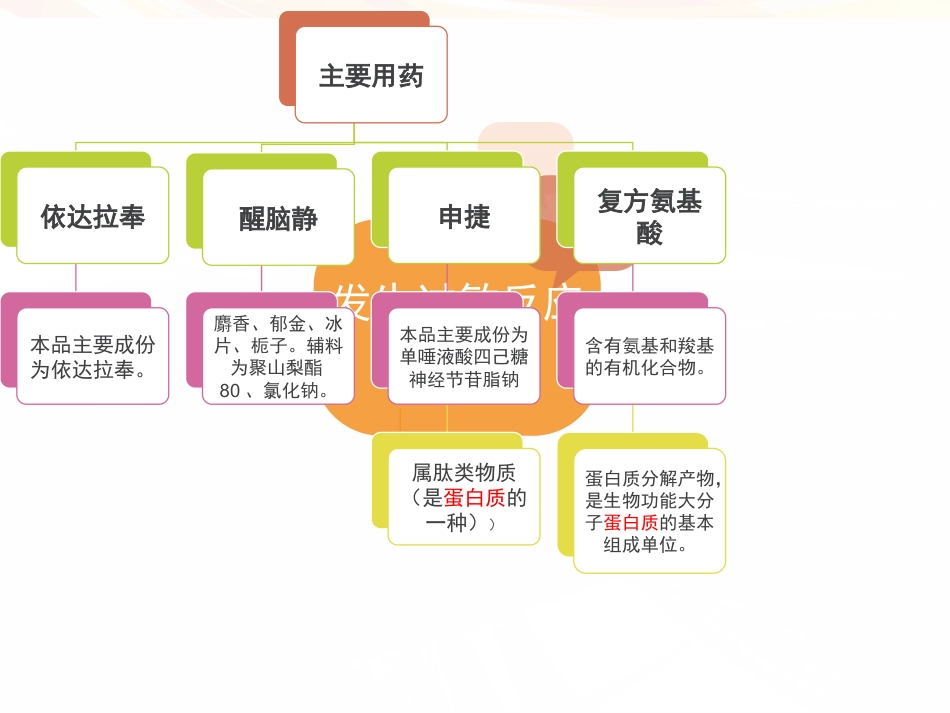 一例肿瘤卒中患者的护理_第7页