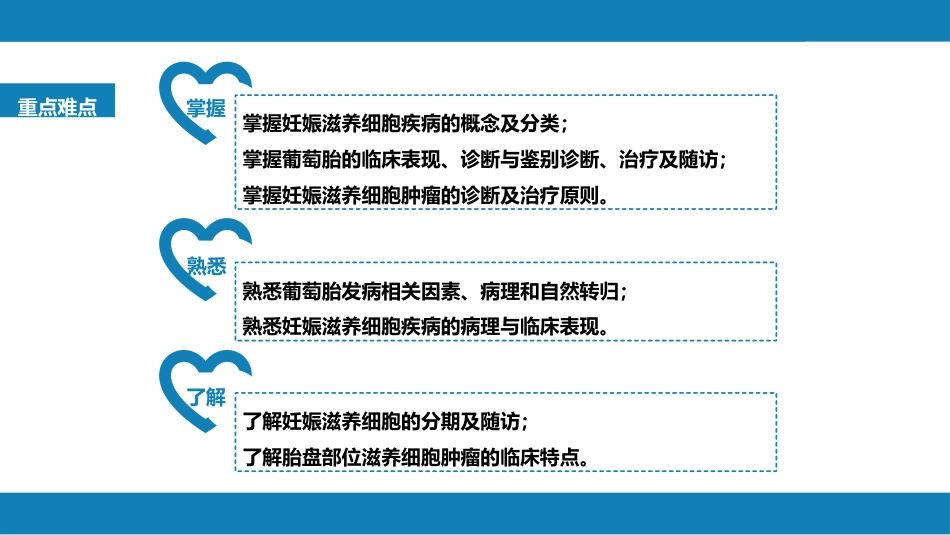 妊娠滋养细胞疾病_第3页