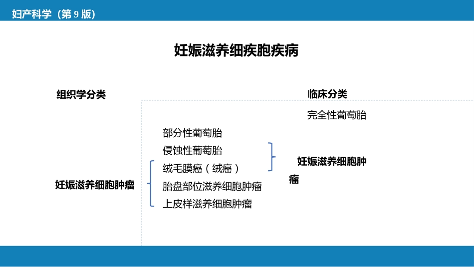 妊娠滋养细胞疾病_第4页