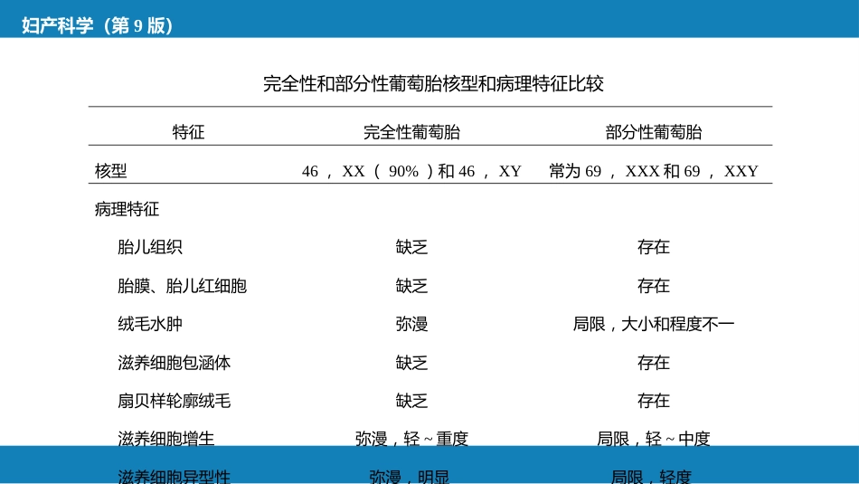 妊娠滋养细胞疾病_第9页