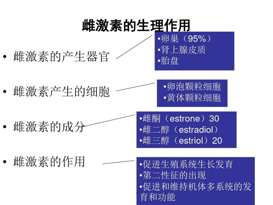 雌激素与抗衰老共文档_第12页