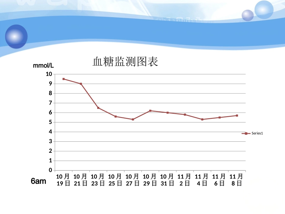 一例糖尿病合并骶尾部压疮患者的护理_第12页