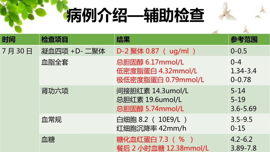 一例急性脑梗塞患者的护理_第8页