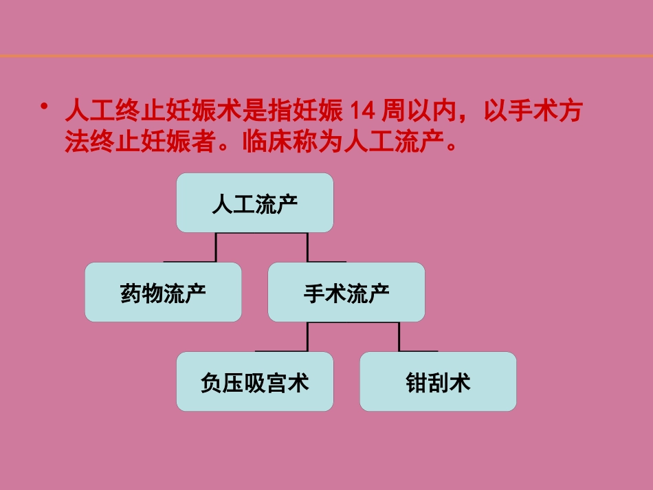 《人工终止妊娠术》ppt课件_第4页