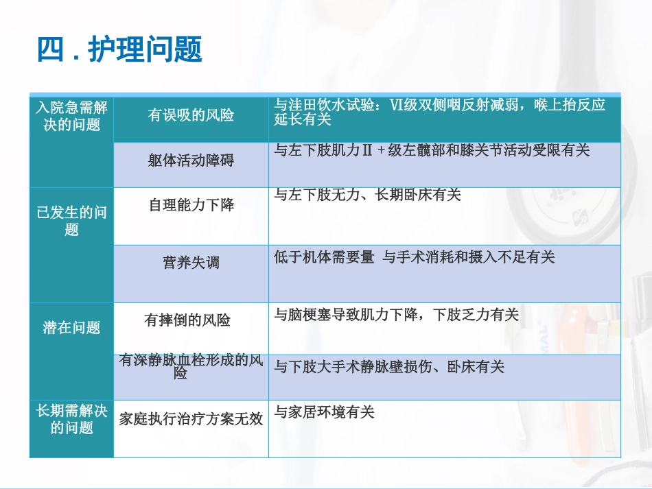 一例脑梗塞合并股骨头置换术后康复期患者的个案护理_第13页
