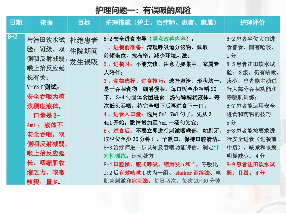 一例脑梗塞合并股骨头置换术后康复期患者的个案护理_第15页