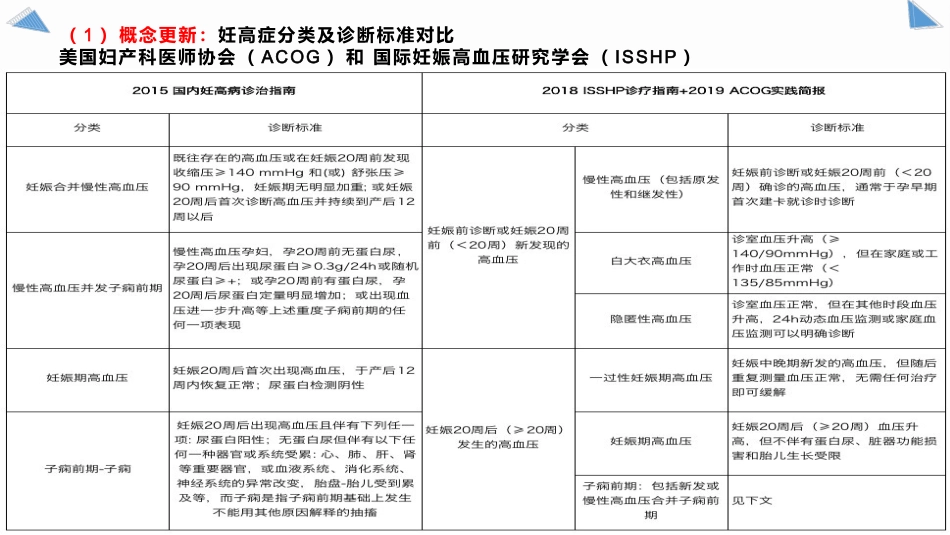 妊娠高血压血压管理以及药物使用_第11页