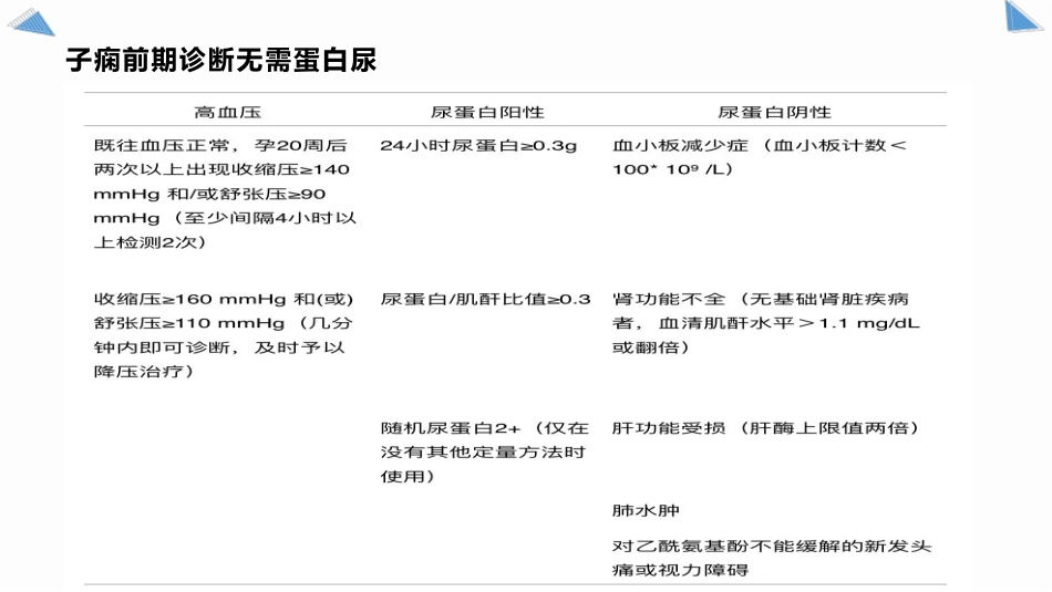 妊娠高血压血压管理以及药物使用_第12页
