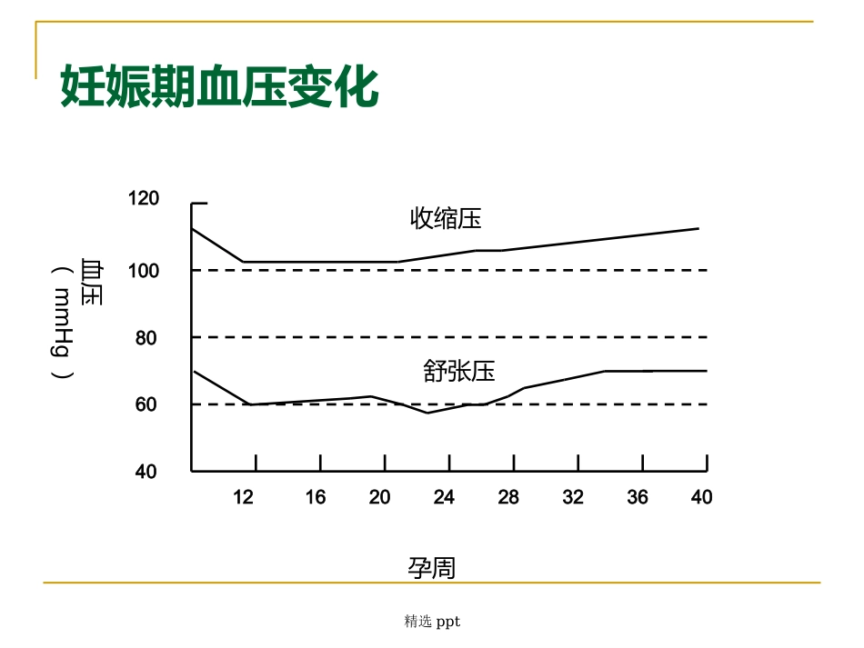 《妊娠与肾脏》_第7页