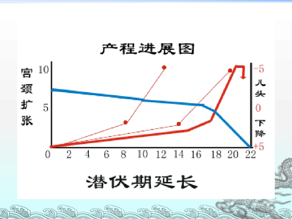 《异常分娩例分析》PPT课件_第11页